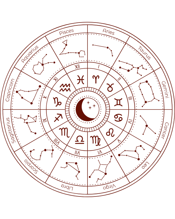 Astrology Consultation – Unlock the Power of Your Horoscope