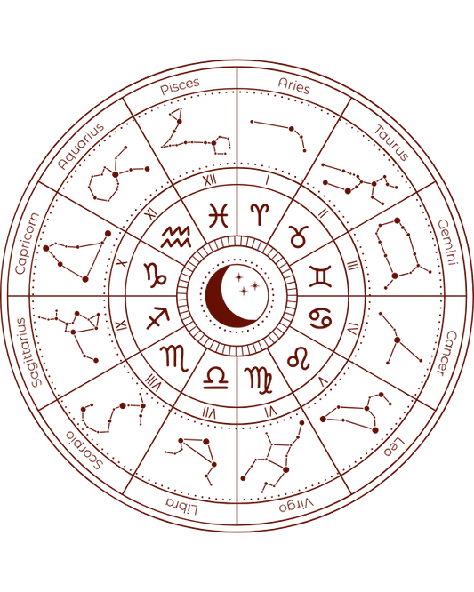 Astrology Consultation – Unlock the Power of Your Horoscope